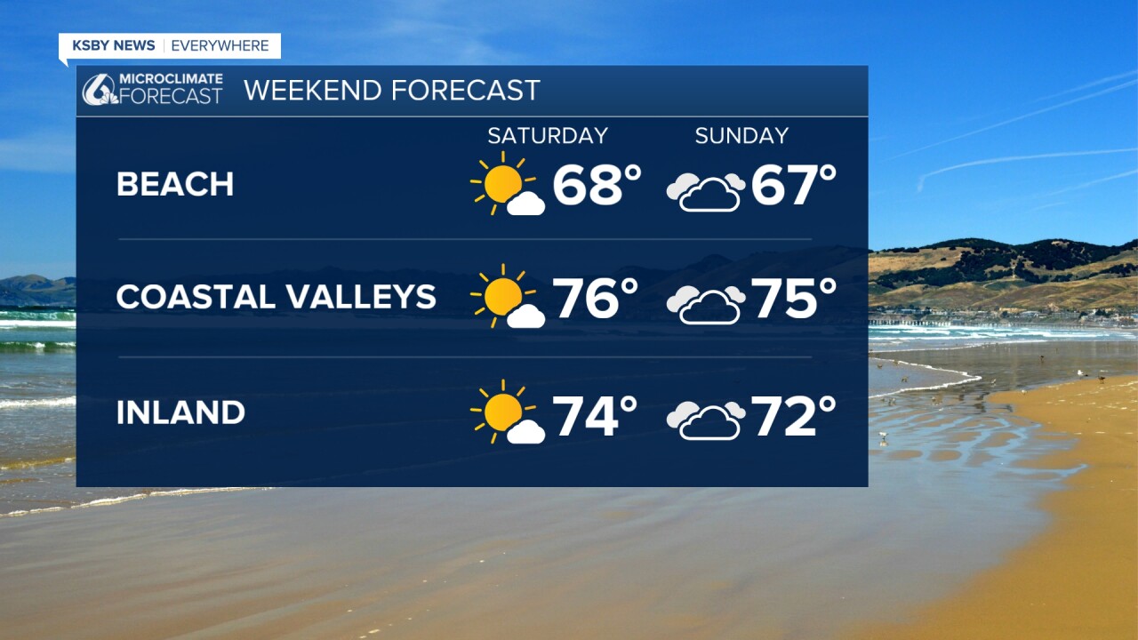 ksby weather 10 day forecast