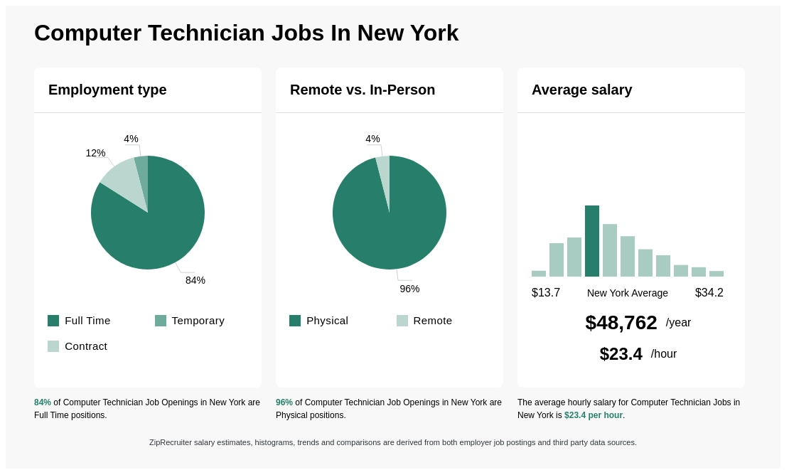 entry level computer technician jobs