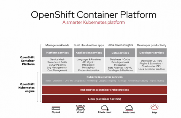 redhat openshift container platform