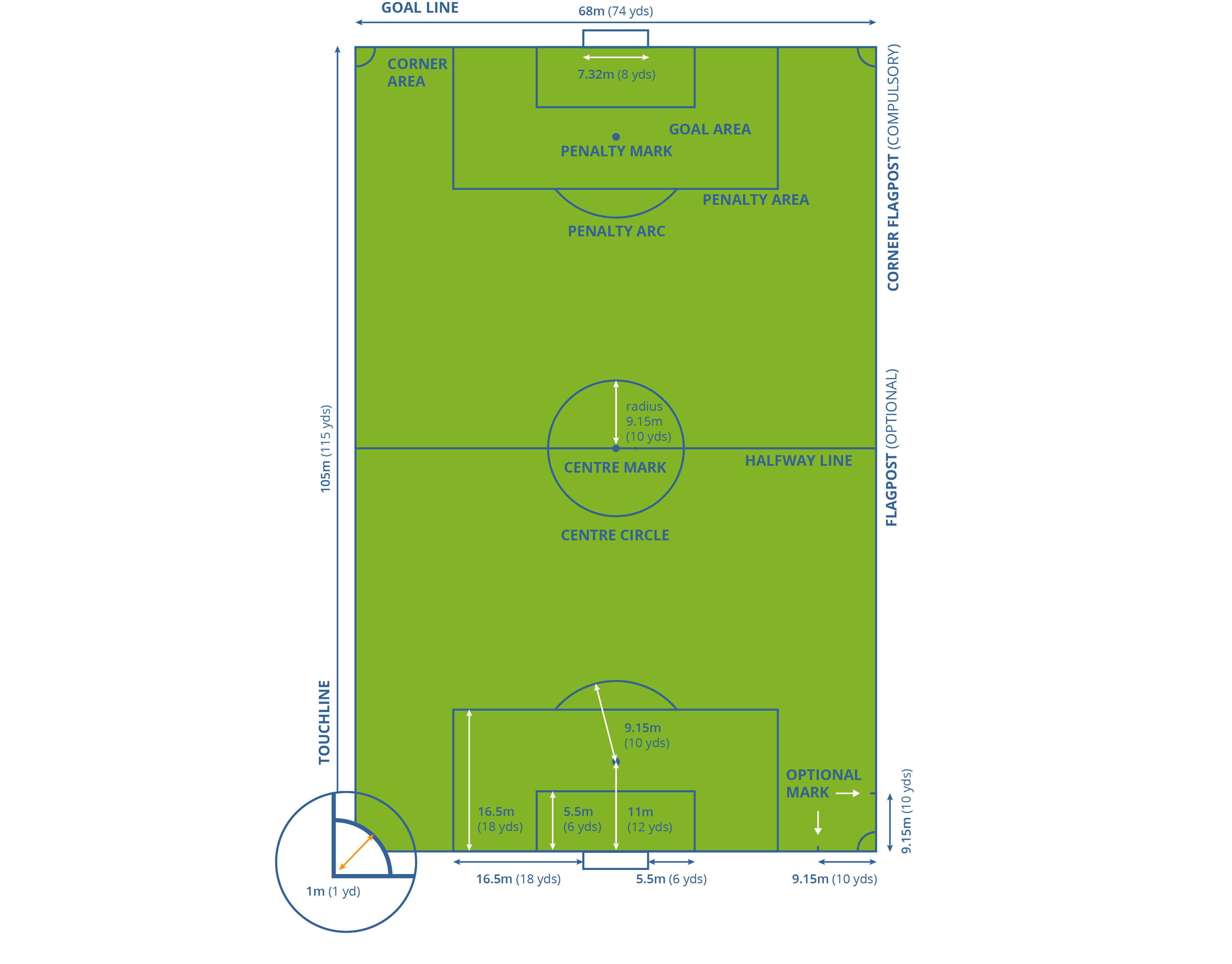 football stadiums by size