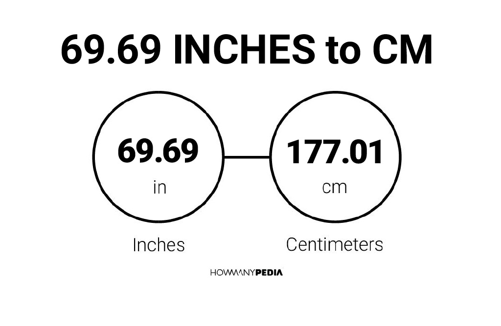 69 inches to centimeters