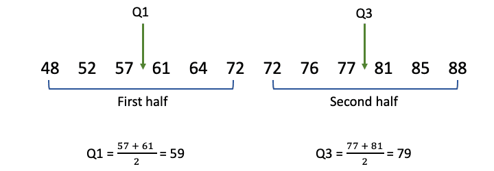 interquartile range finder