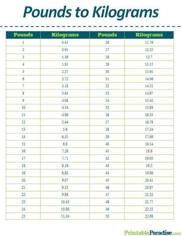 kilogram pound conversion calculator