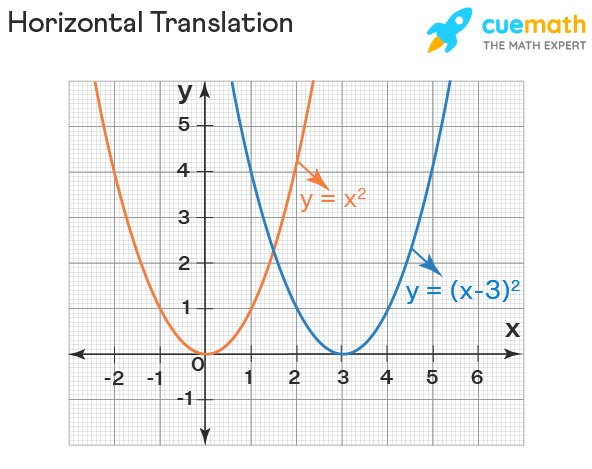 transformed graph calculator