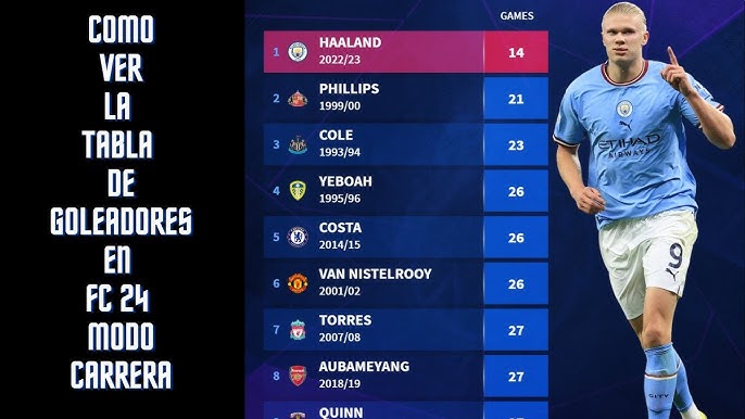 como ver la tabla de goleadores en fifa 23