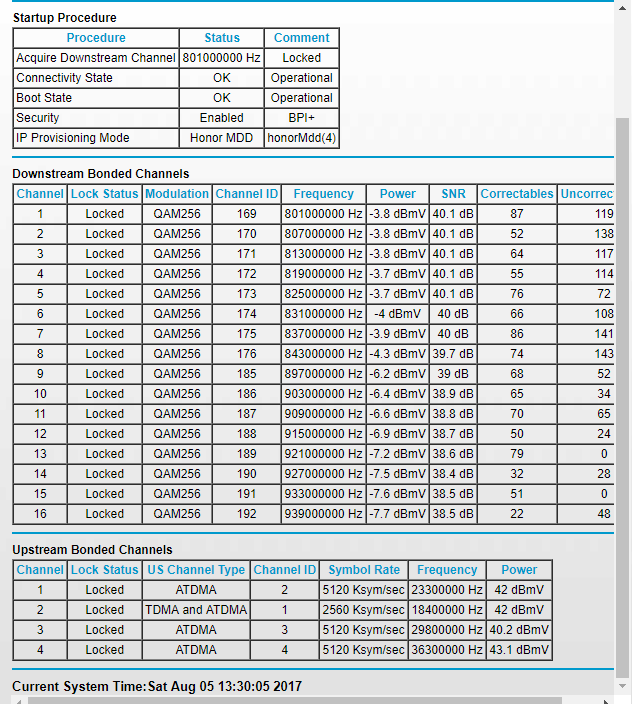 modem upstream blinking