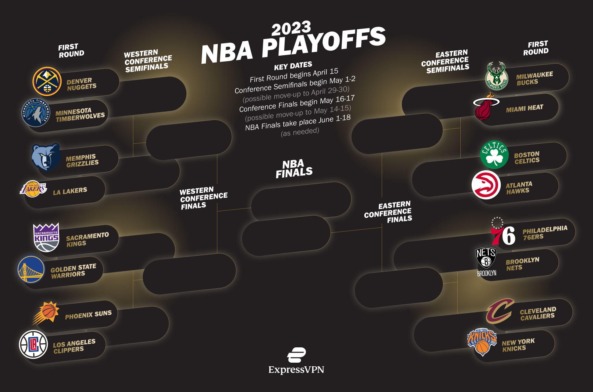 bracket nba playoffs 2023