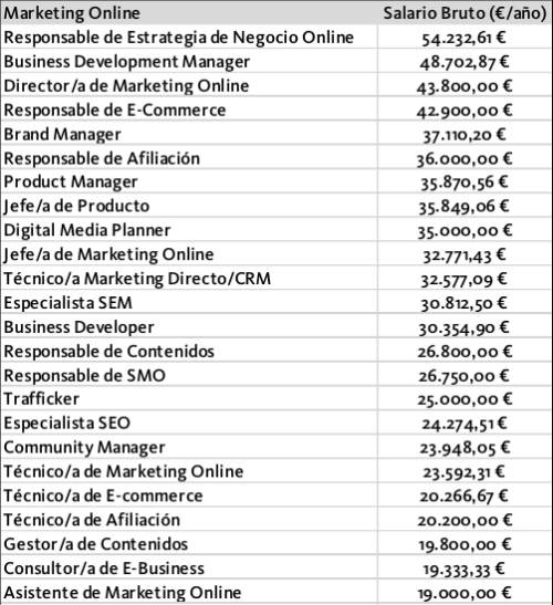 community manager sueldo mexico 2019