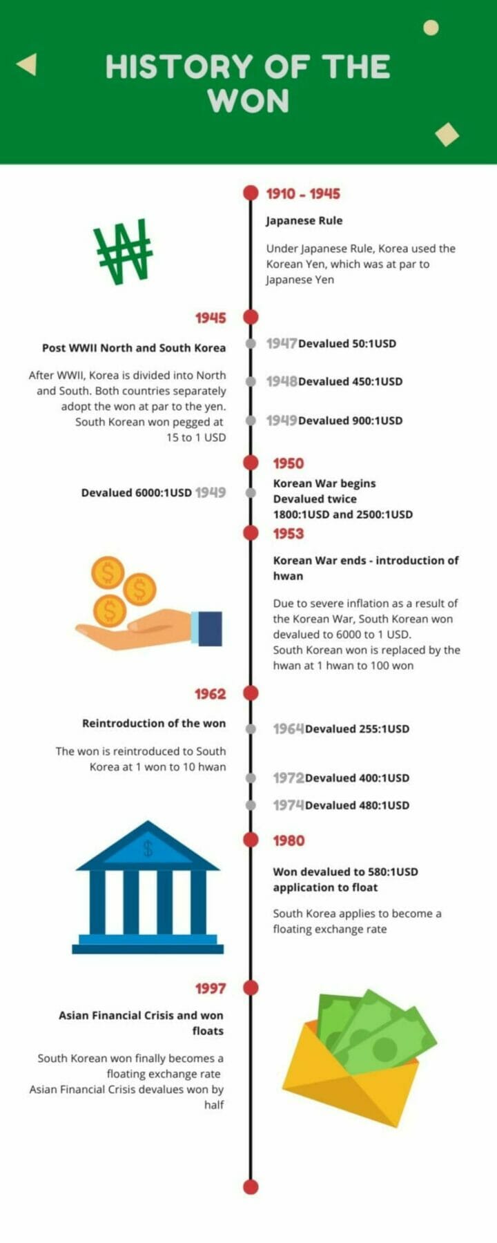 korean won to usd