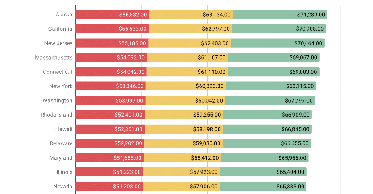 how much does a paralegal make