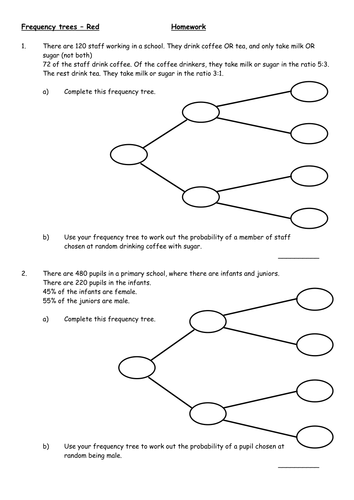 frequency trees worksheet