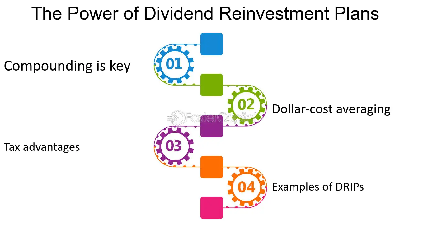 iag dividend reinvestment plan