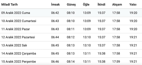 izmir ezan vakitleri 2022