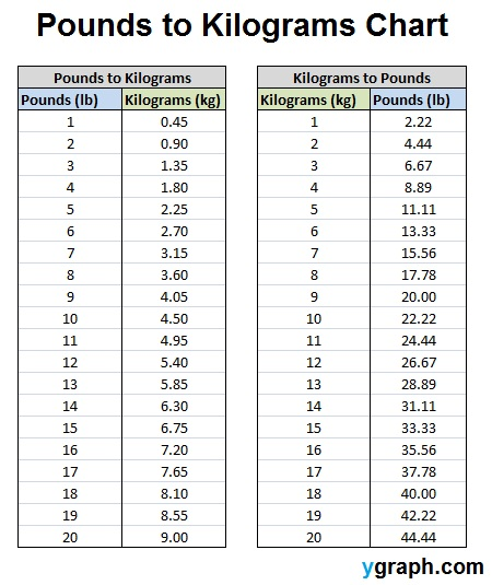 18000 kg to pounds