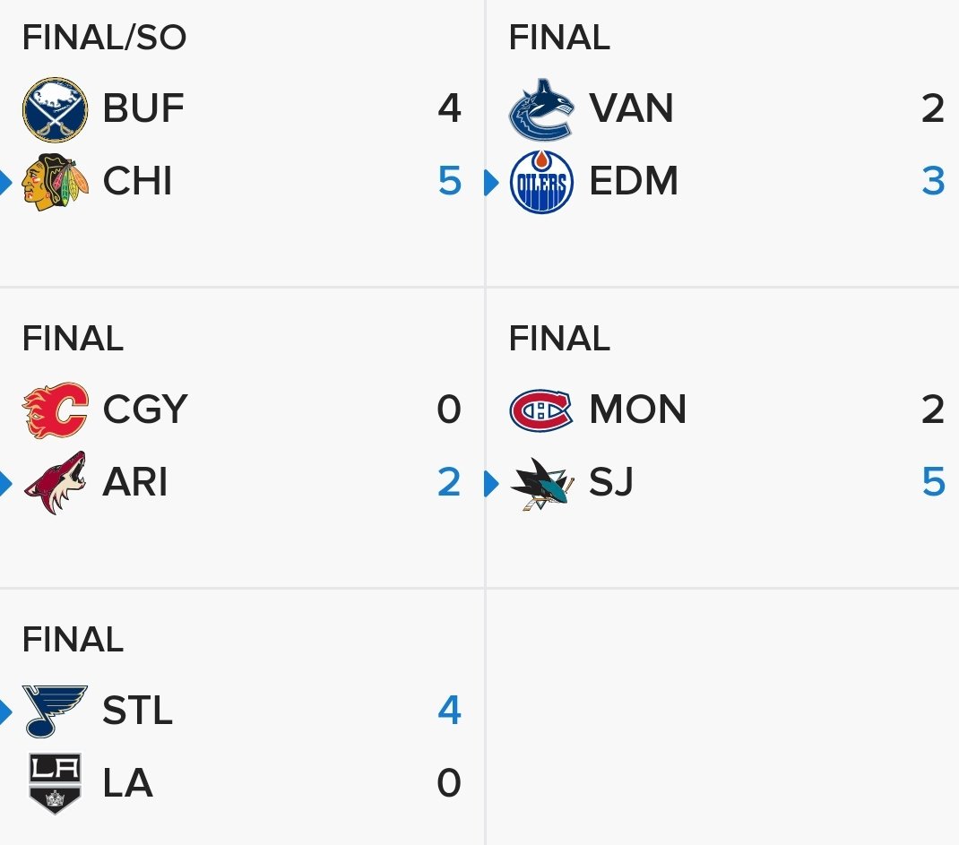 nhl resultats hockey