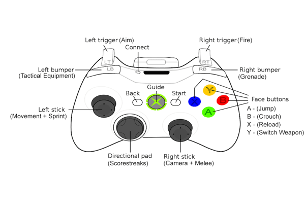 mgs3 controls