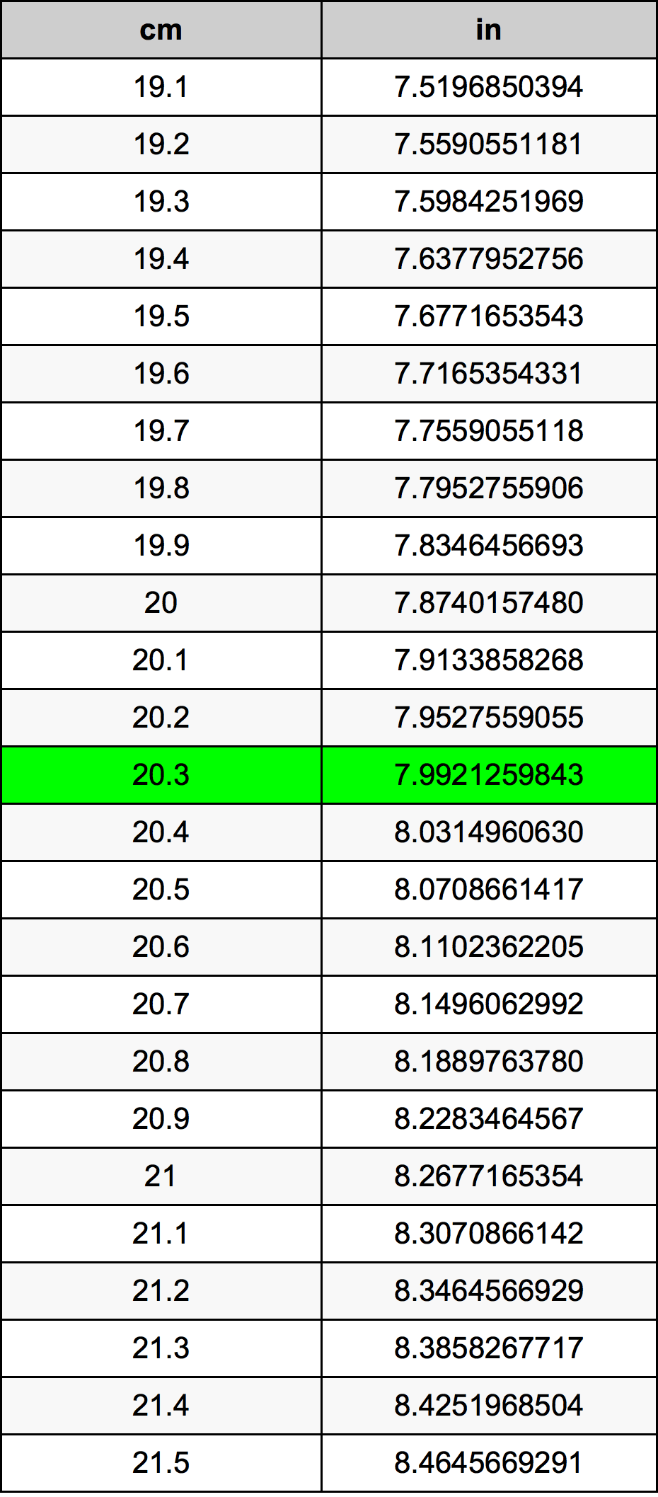 20.32 cm to inches