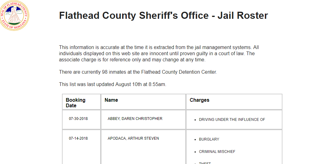 flathead jail roster