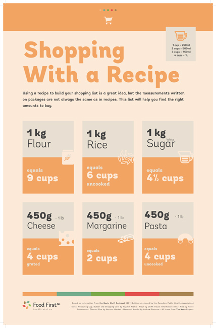 how many cups in 1 kg sugar