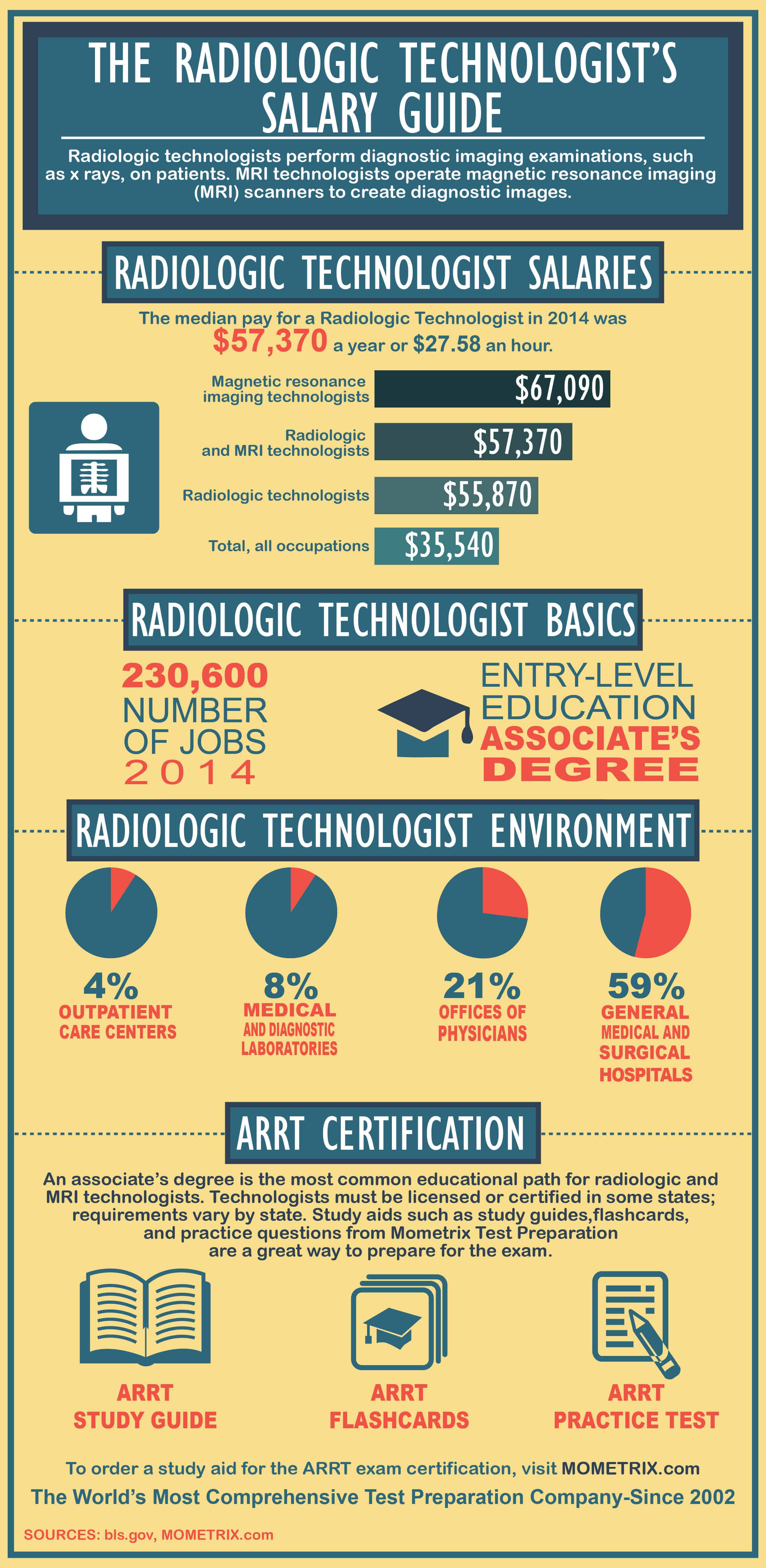 radiology tech salary