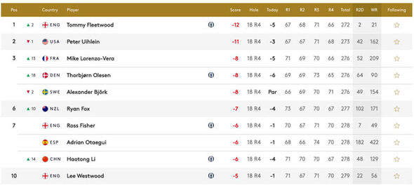 european pga tour leaderboard