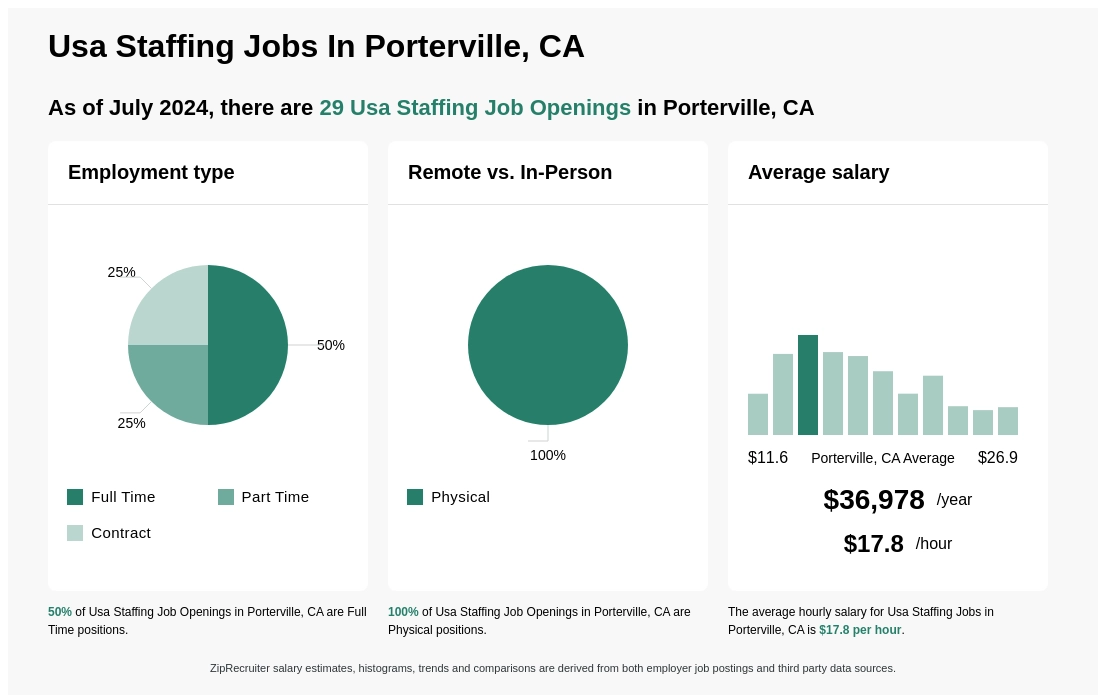 usa staffing porterville