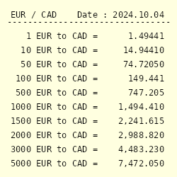 6 eur to cad