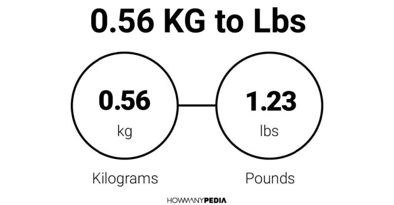 56kg to lbs