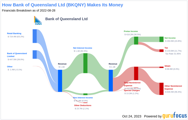 boq dividends 2023