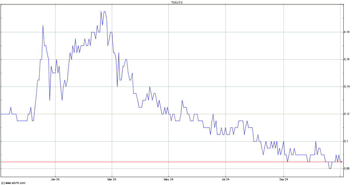 falcon oil and gas share chat