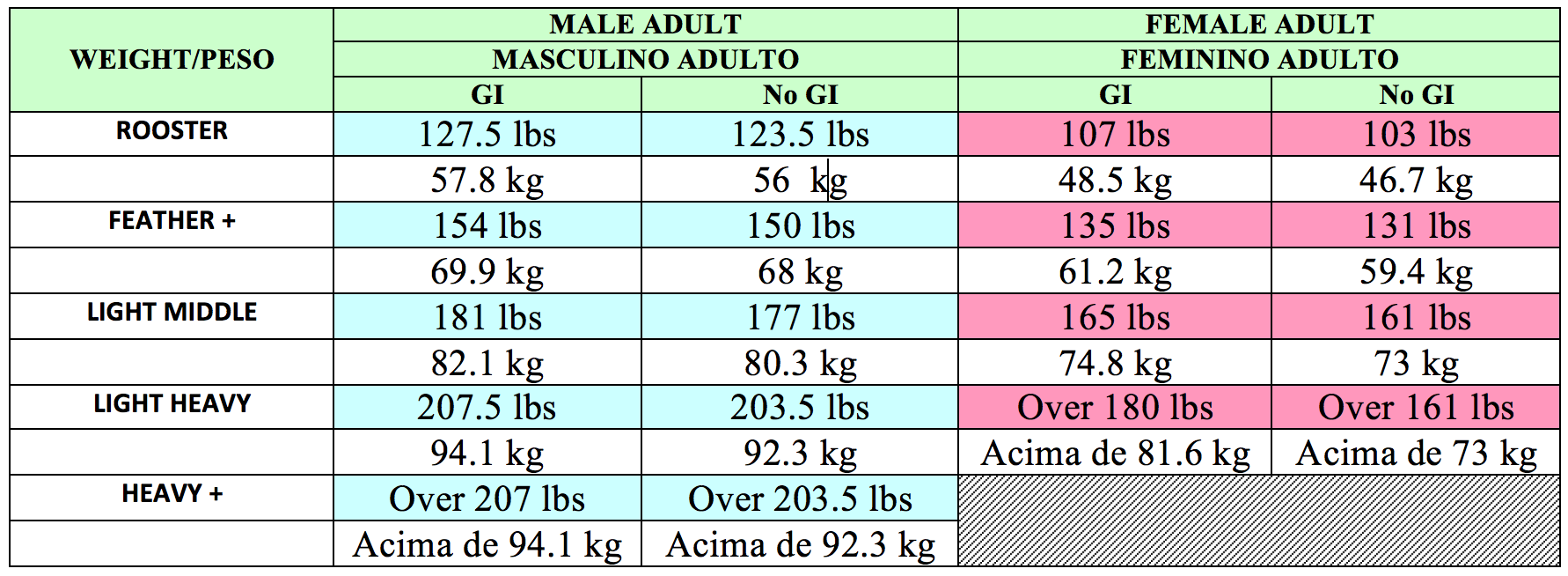 82.1 kg to lbs