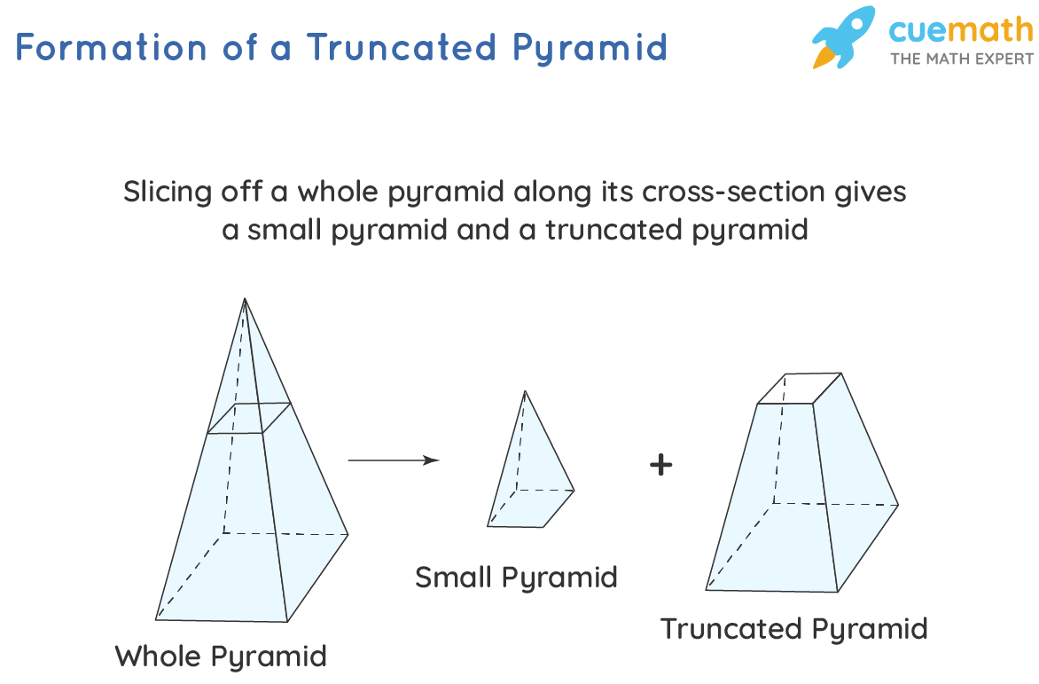 truncated pyramid volume