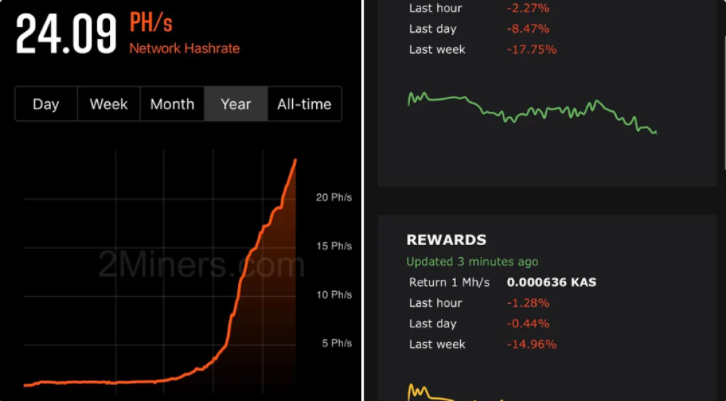 kas mining difficulty