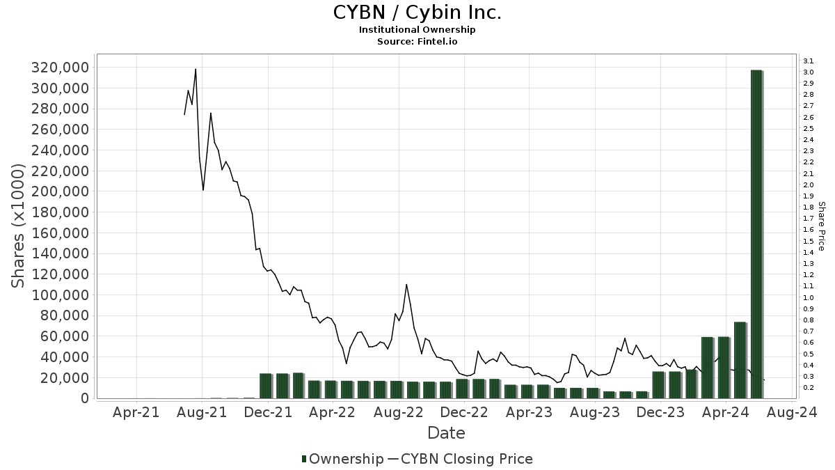 cybn stock