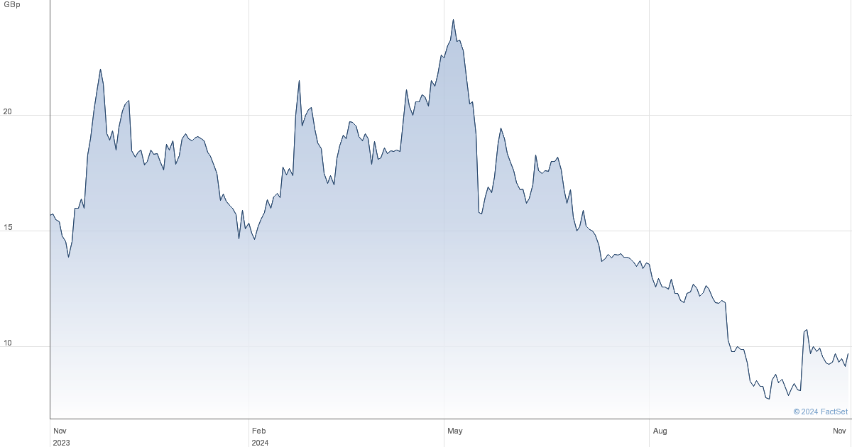 afc energy share price