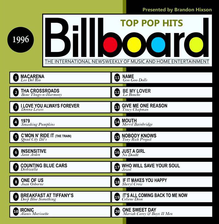 1996 number one songs