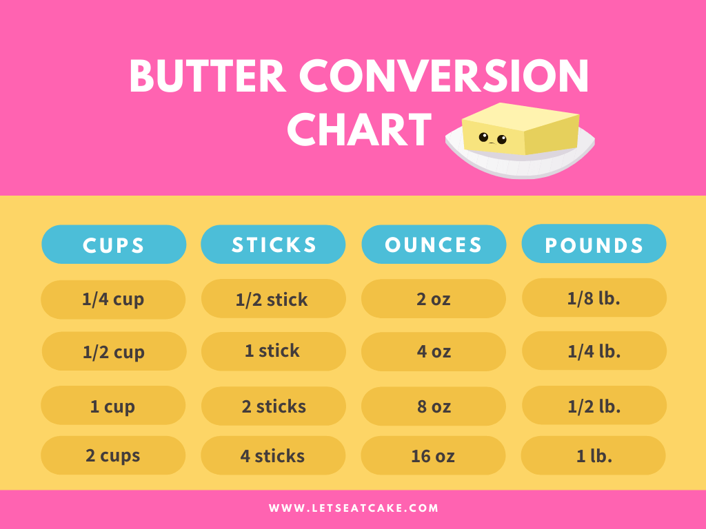 1 stick butter to grams