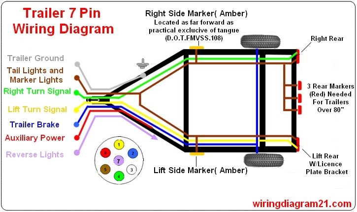 trailer 7 pin wire diagram