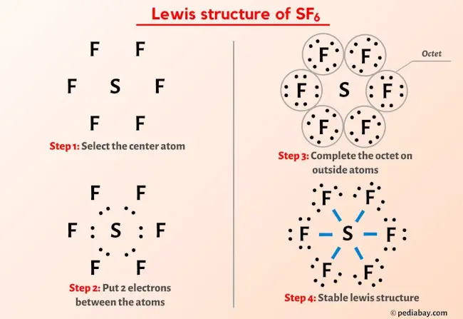 lewis structure of sf6