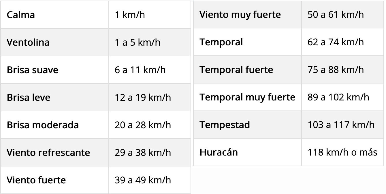 meteosat gijon