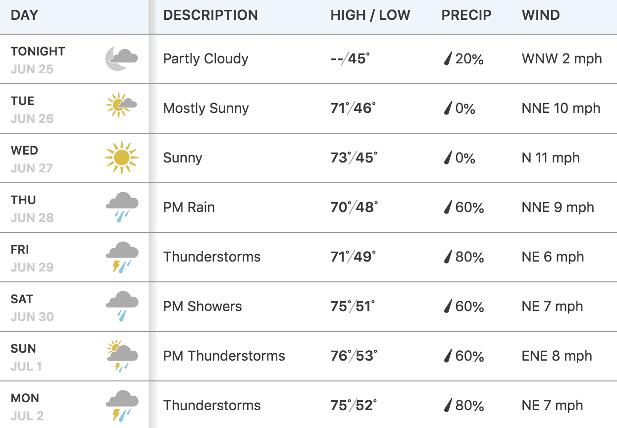 10 day weather forecast for zurich switzerland