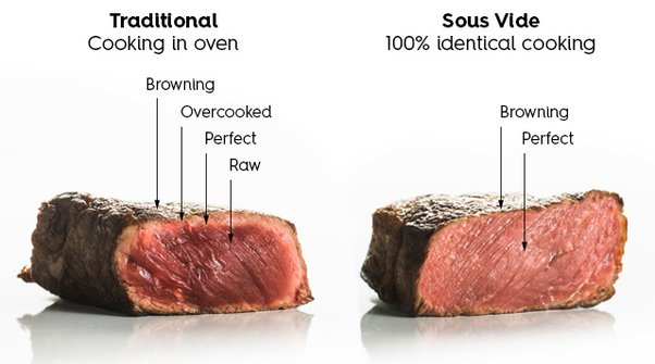 sous vide vs normal steak