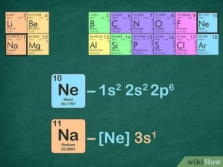 noble gas configuration chart