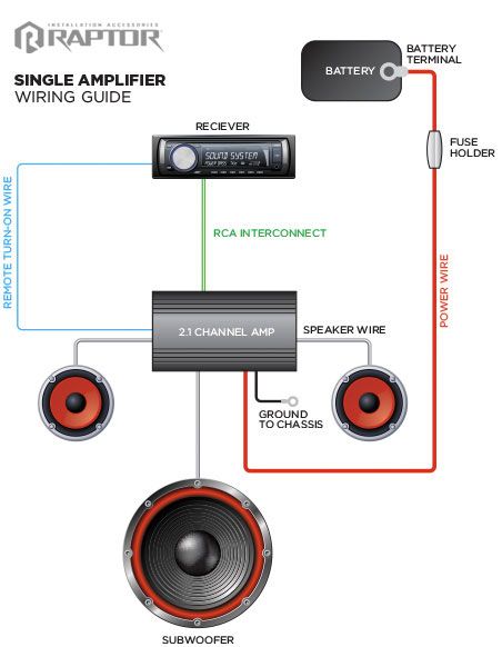 sub and amp wiring diagram