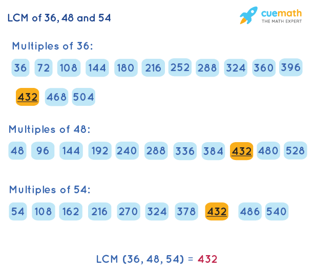 factors of 48 and 54