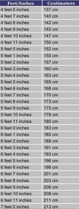 196cm in feet and inches