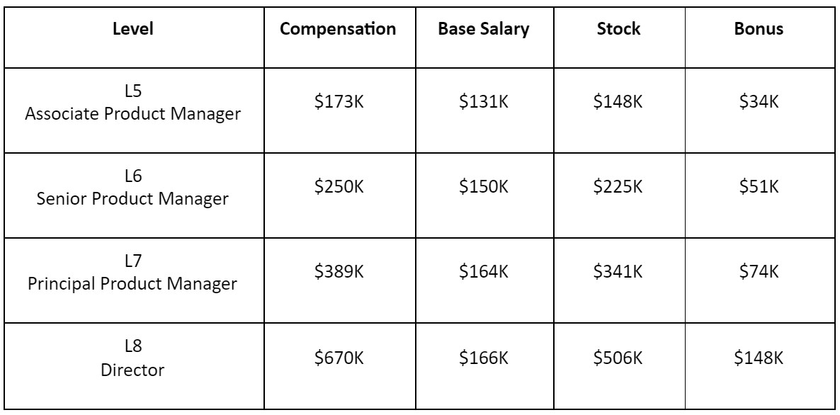 salary of operations manager at amazon