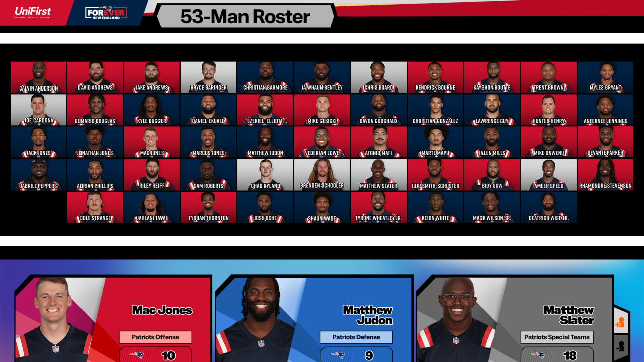 new england patriots roster