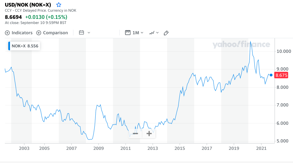 nok to usd forecast