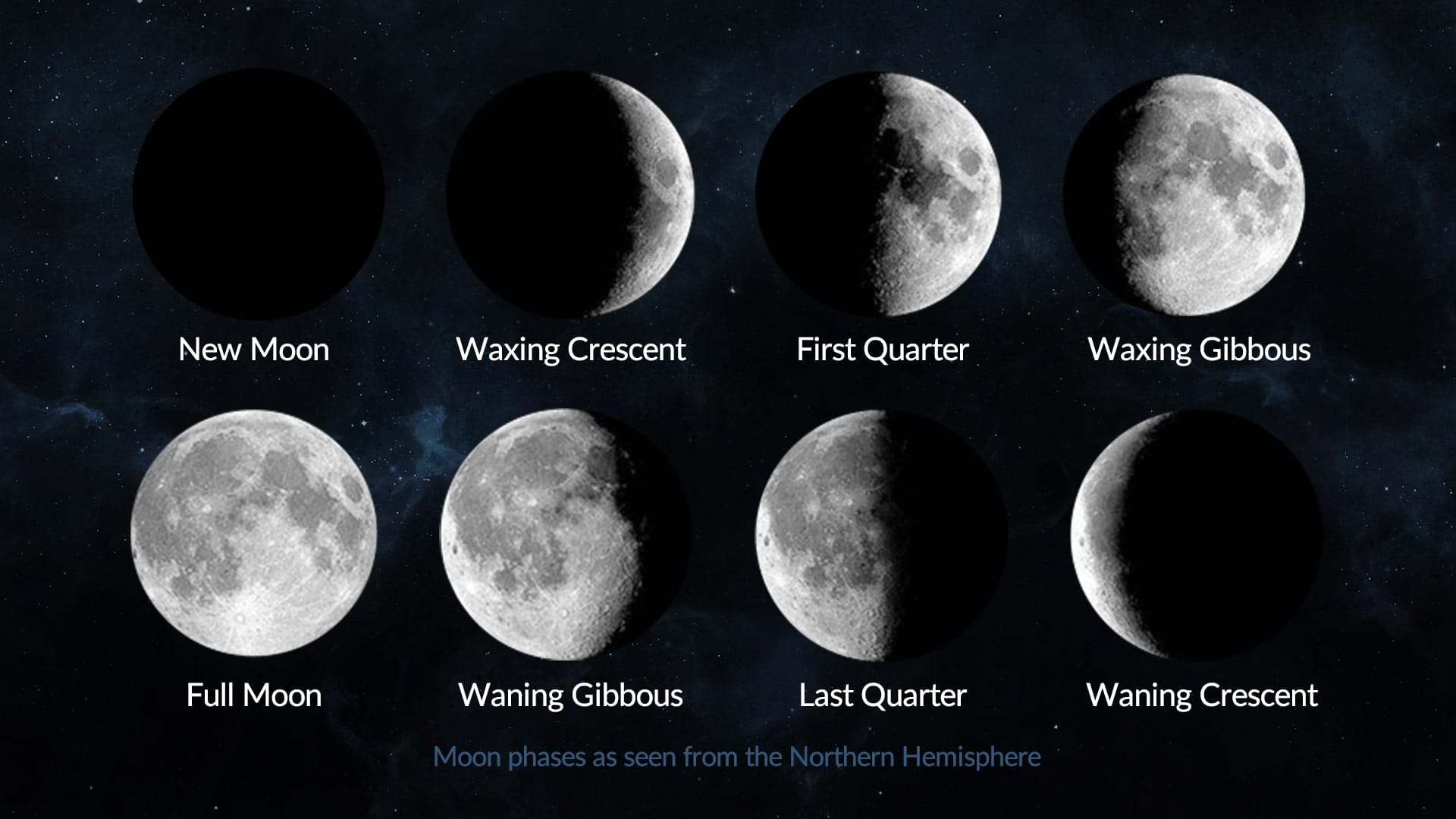 what moon phase is tonight